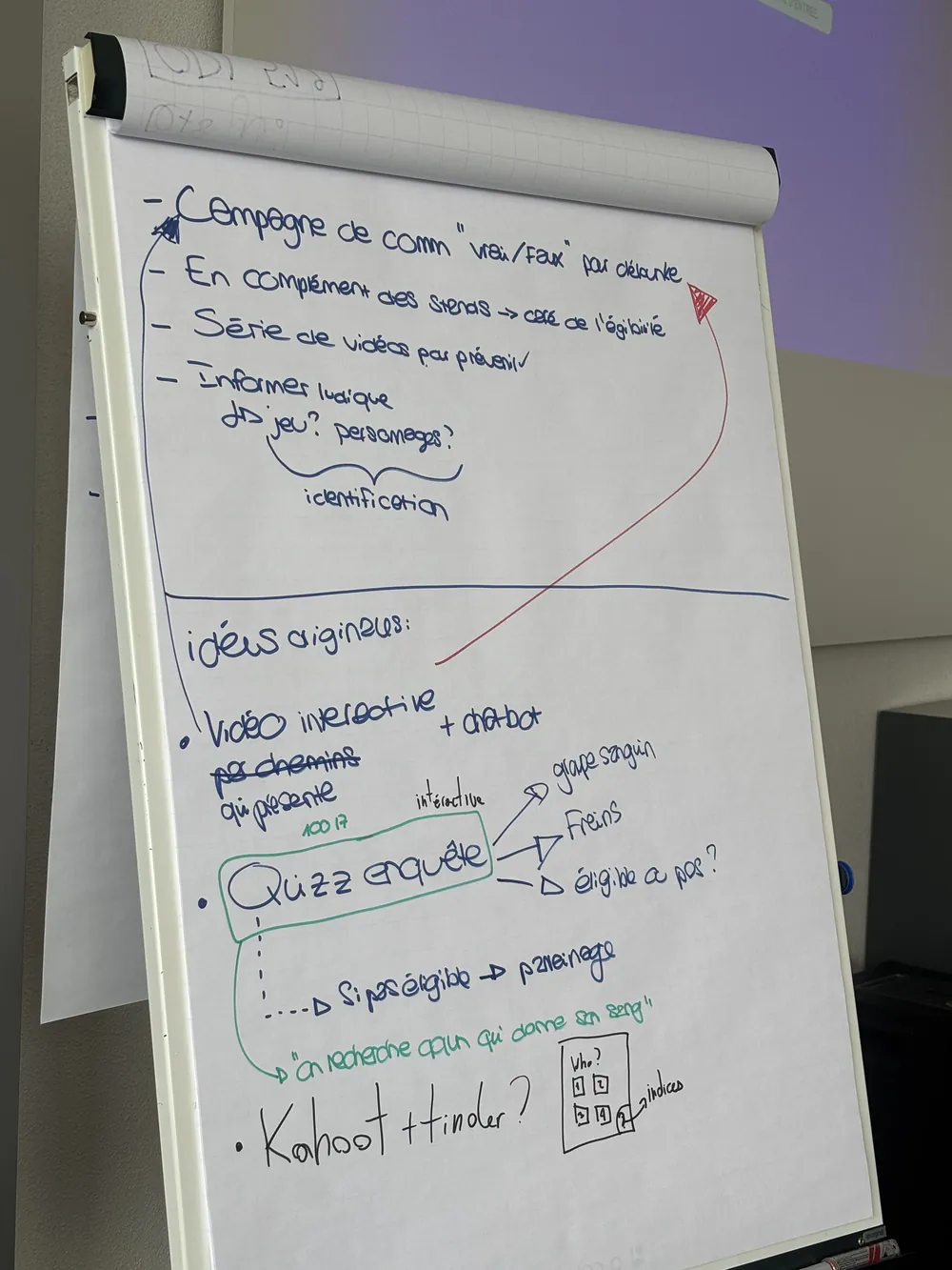 Tableau de papier couvert de pistes écrites au feutre pendant un brainstorming