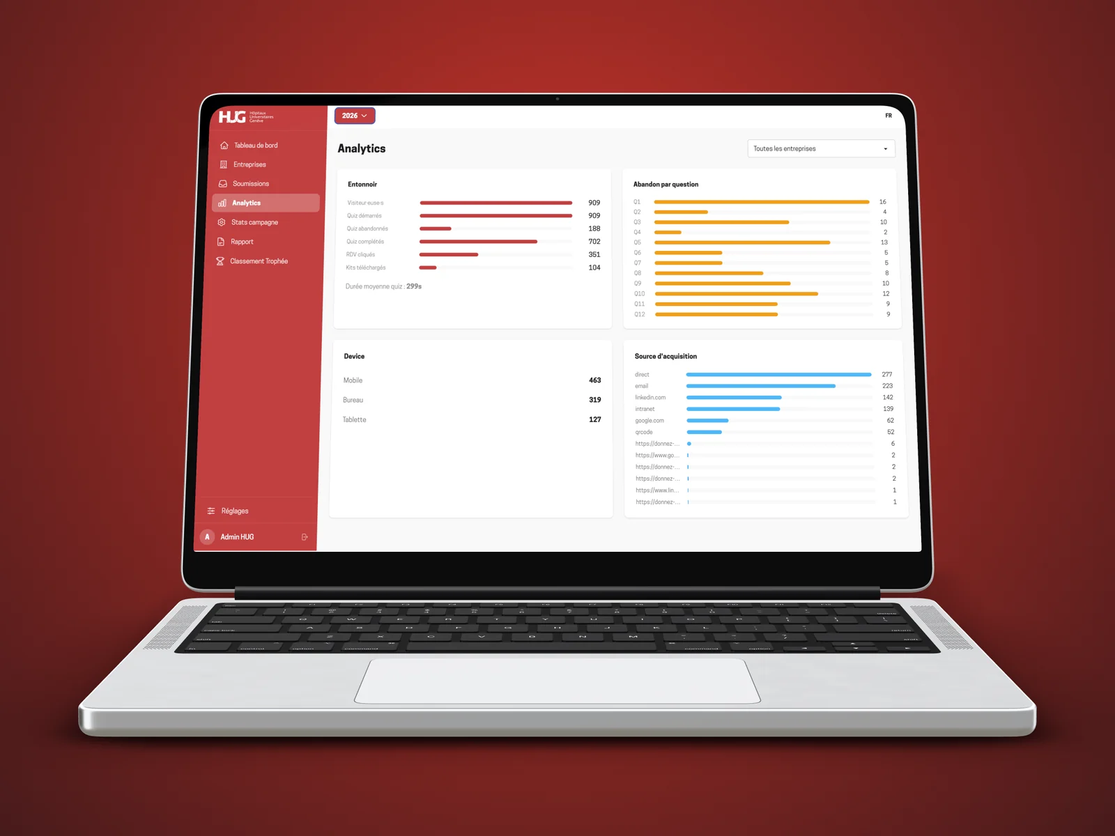 Page Analytics de l’administration : entonnoir, abandons par question, appareils et sources